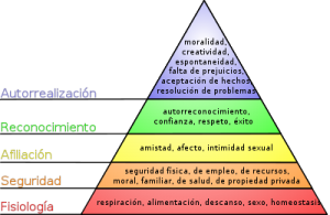 400px-Pirámide_de_Maslow.svg